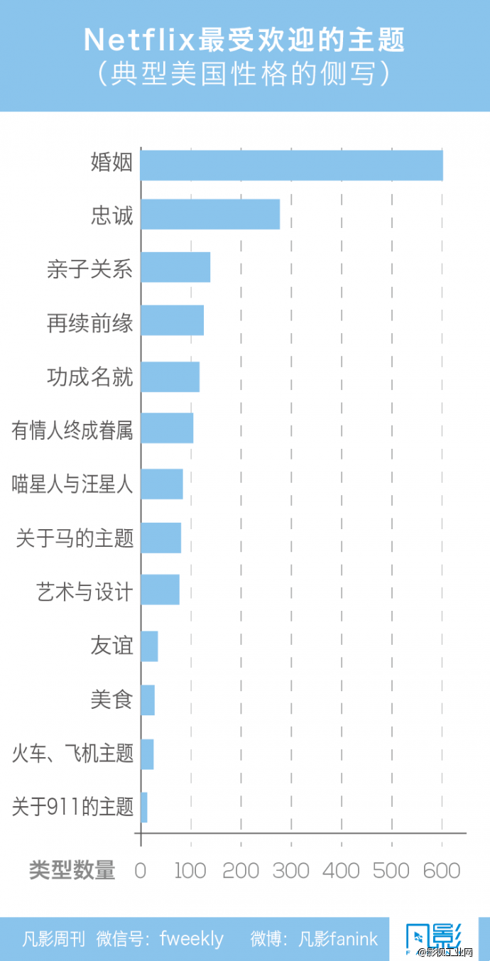 向Netflix学习解构影片-凡影周刊NO.44-【一文】-